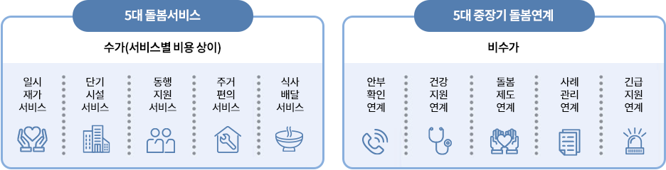 지원내용(아래 내용을 참고해주세요. )