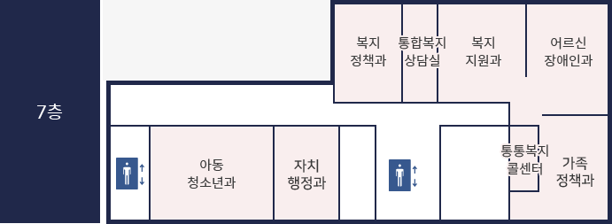 금천구청 7층에는 자치행정과, 복지정책과, 복지지원과, 어르신장애인과, 아동청소년과, 가족정책과, 통통복지콜센터, 통합복지상담실가 있습니다