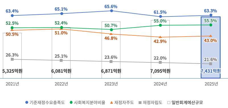 자세한 내용은 아래 참조