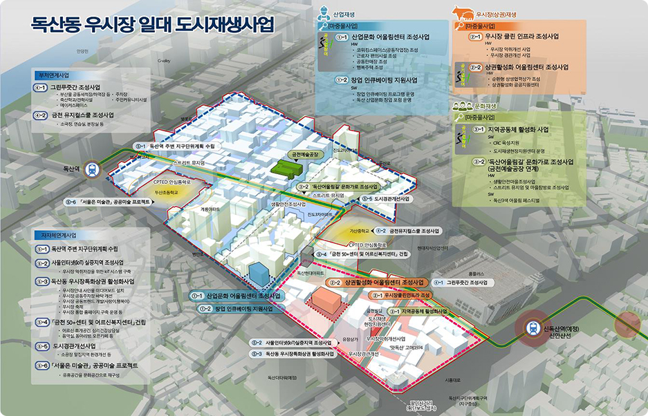 산업·우시장·문화 지역자산 기반의 신경제·문화중심지 조성-자자체연계사업, 부처연계사업, 산업재생, 우시장(상권)재생, 문화재생 이미지