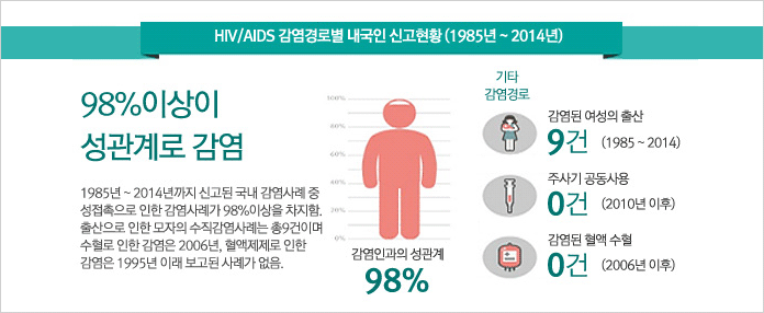 아래 참조