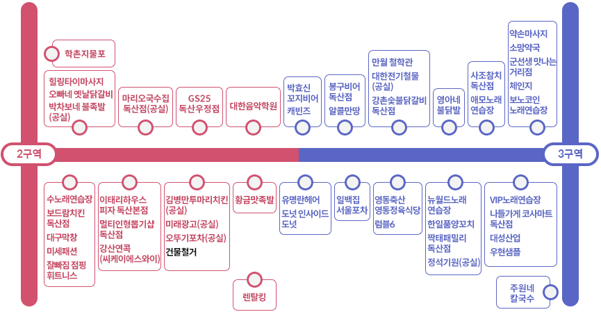 독산동 맛나는 거리 2구역 - 학촌지물포, 힐링타이마사지, 오빠네 옛날닭갈비, 박차보네 불족발(공실), 수노래연습장, 보드람치킨 독산점, 대구막창, 미세패션, 잘빠짐 점핑 휘트니스, 이태리하우스피자 독산점, 멀티인형뽑기샵 독산점, 강산연콕(씨케이에스와이), [ 김병만투마리치킨(공실), 미래광고(공실), 오뚜기포차(공실) / 건물철거 ], GS25 독산우정점, 황금맛족발, 렌탈킹, 대한음악학원 /  독산동 맛나는 거리 3구역 - 유명란헤어, 도넛 인사이드도넛, 박효신꼬지비어, 캐빈즈, 일백집 서울포차, 봉구비어 독산점, 알콜만땅, 만월 철학관, 대한전기철물(공실), 강촌숯닭갈비 독산점, 영동축산 영동정육식당, 럼블6, 영아네 불닭발, 뉴월드노래연습장, 한일품양꼬치, 짝태패밀리 독산점, 정석기원(공실), 사조참치 독산점, 애모노래 연습장, VIP노래연습장, 나들가게 코사마트 독산점, 대정산업, 우현샘플, 주원네 칼국수, 약손마사지, 소망약국, 군선생 맛나는거리점, 체인지, 보노코인 노래연습장