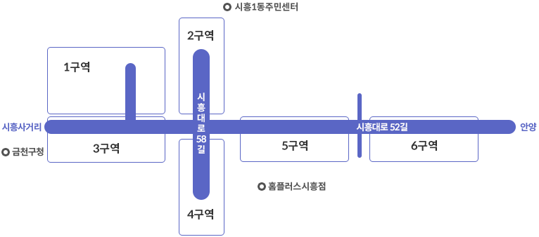 대명여울빛거리시장 위치도 - 금천구청 시흥사거리를 시작으로 윗쪽으로 1구역, 2구역,(시흥대로 58길) 아래쪽으로 3구역, 4구역, 5구역, 6구역(시흥대로 52길) 안양방향